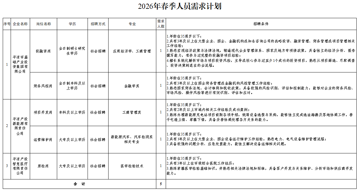 米兰网页版·官方端入口-米兰online(中国)
2026年春季人员招聘公告(图1)